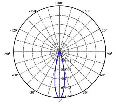 Nata Lighting Company Limited - Cree V3HD LN01D02824DA-N